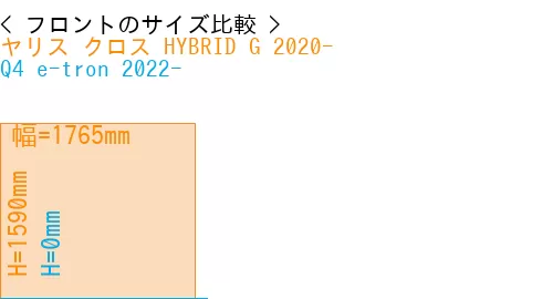 #ヤリス クロス HYBRID G 2020- + Q4 e-tron 2022-